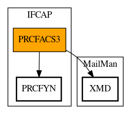 Call Graph