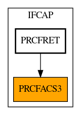 Caller Graph