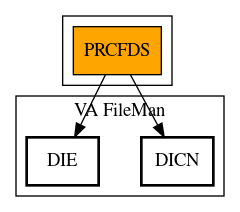 Call Graph