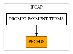 Caller Graph