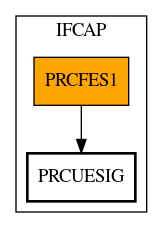 Call Graph