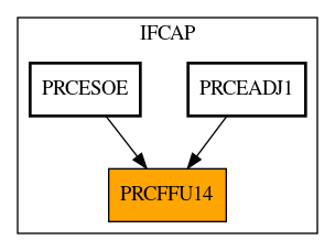 Caller Graph