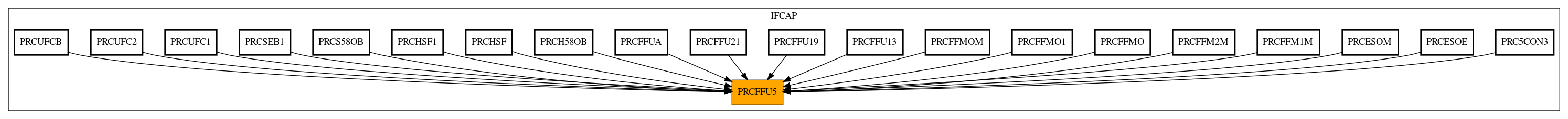 Caller Graph