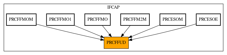 Caller Graph