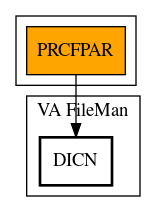 Call Graph