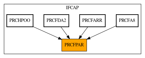 Caller Graph