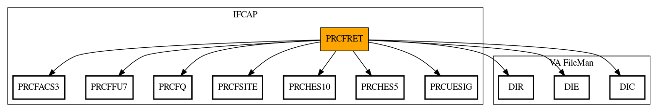 Call Graph