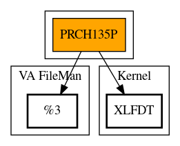 Call Graph