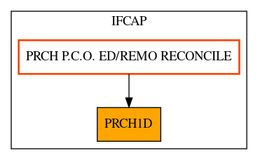 Caller Graph