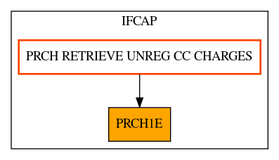 Caller Graph