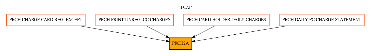 Caller Graph