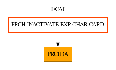 Caller Graph