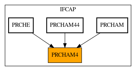 Caller Graph