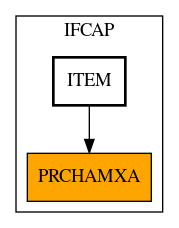 Caller Graph