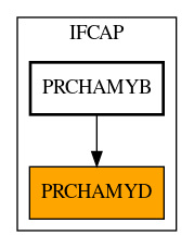 Caller Graph