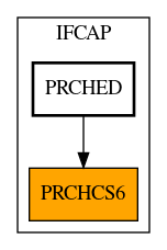 Caller Graph