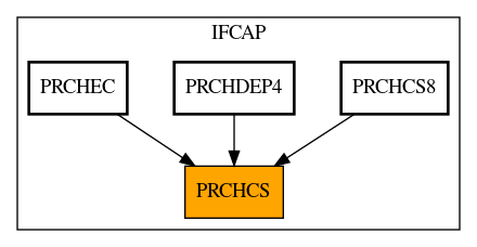 Caller Graph