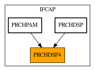 Caller Graph