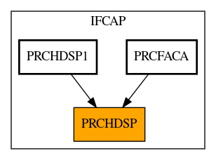 Caller Graph