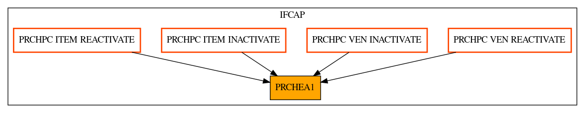 Caller Graph