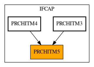 Caller Graph