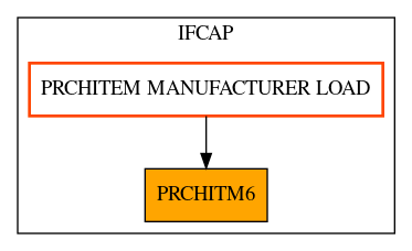 Caller Graph