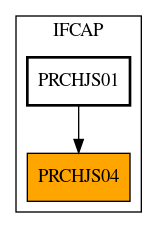 Caller Graph