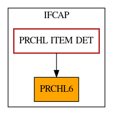 Caller Graph