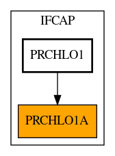 Caller Graph