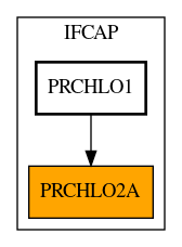 Caller Graph