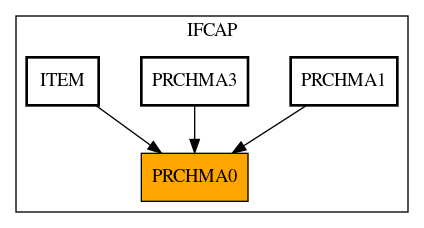 Caller Graph