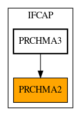 Caller Graph