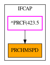 Caller Graph