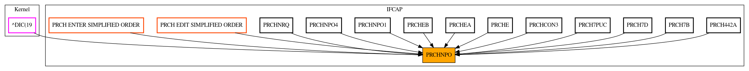 Caller Graph