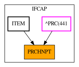 Caller Graph