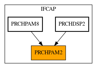 Caller Graph