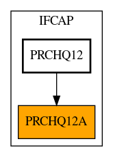 Caller Graph