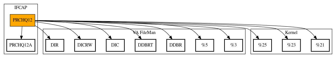 Call Graph