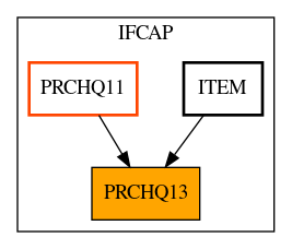 Caller Graph