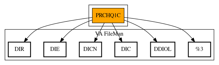 Call Graph