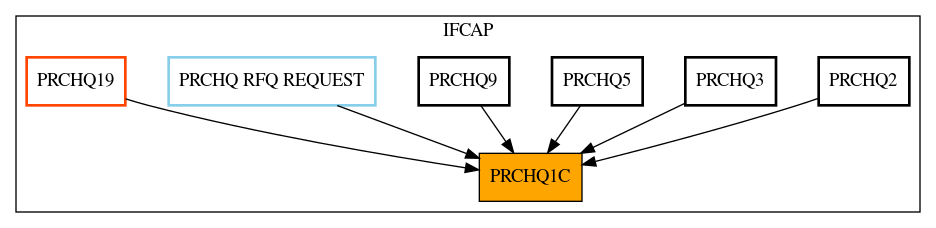 Caller Graph