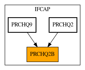 Caller Graph