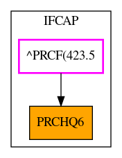 Caller Graph