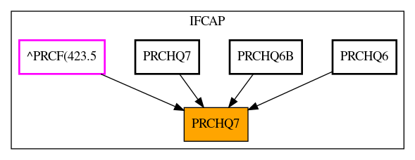 Caller Graph