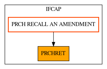 Caller Graph