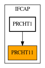 Caller Graph