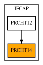 Caller Graph