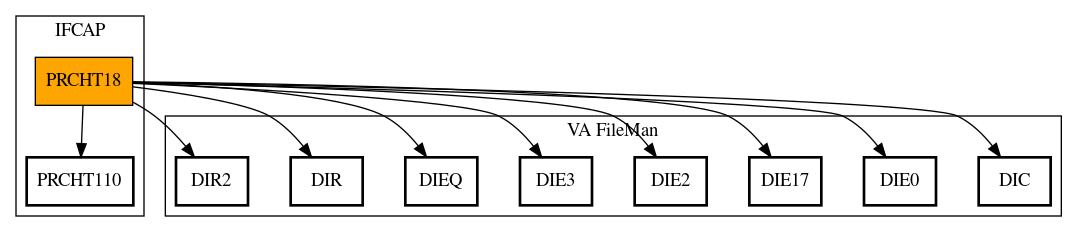 Call Graph