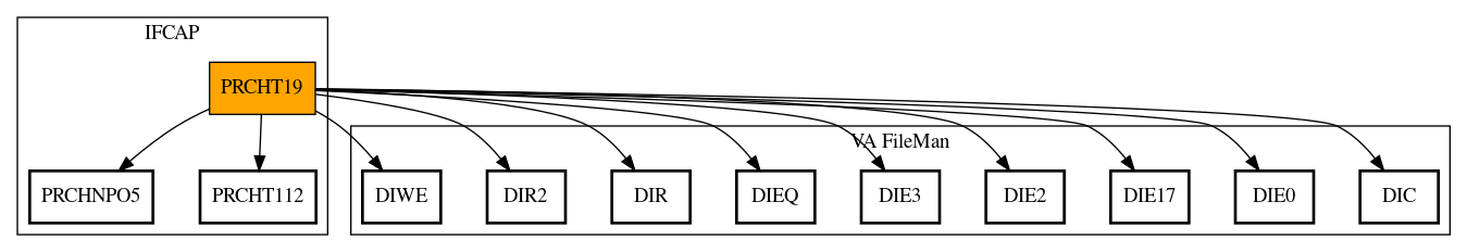 Call Graph