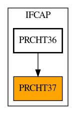 Caller Graph